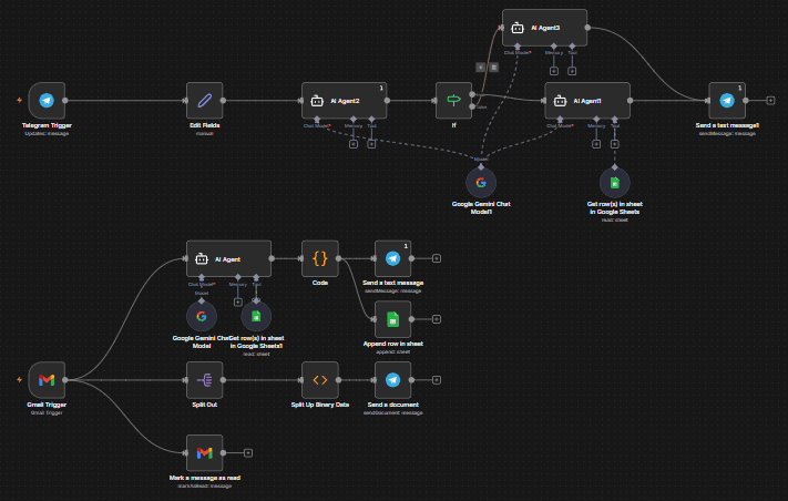 Delegation Bot for Managing a University Department